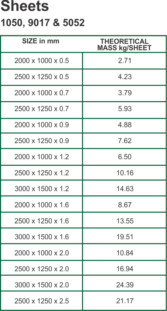 aluminium sheet weight chart